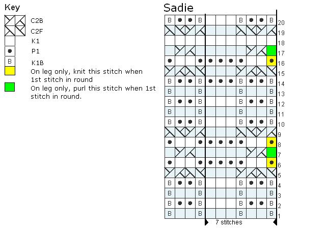 Sadie Stitch chart.